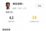 疑似上场！赖因德斯本场数据：2次错失机会 3次传球 防守数据全0